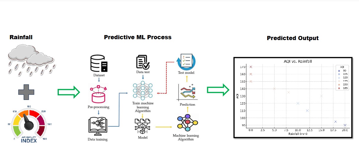 Sample of an image from paper